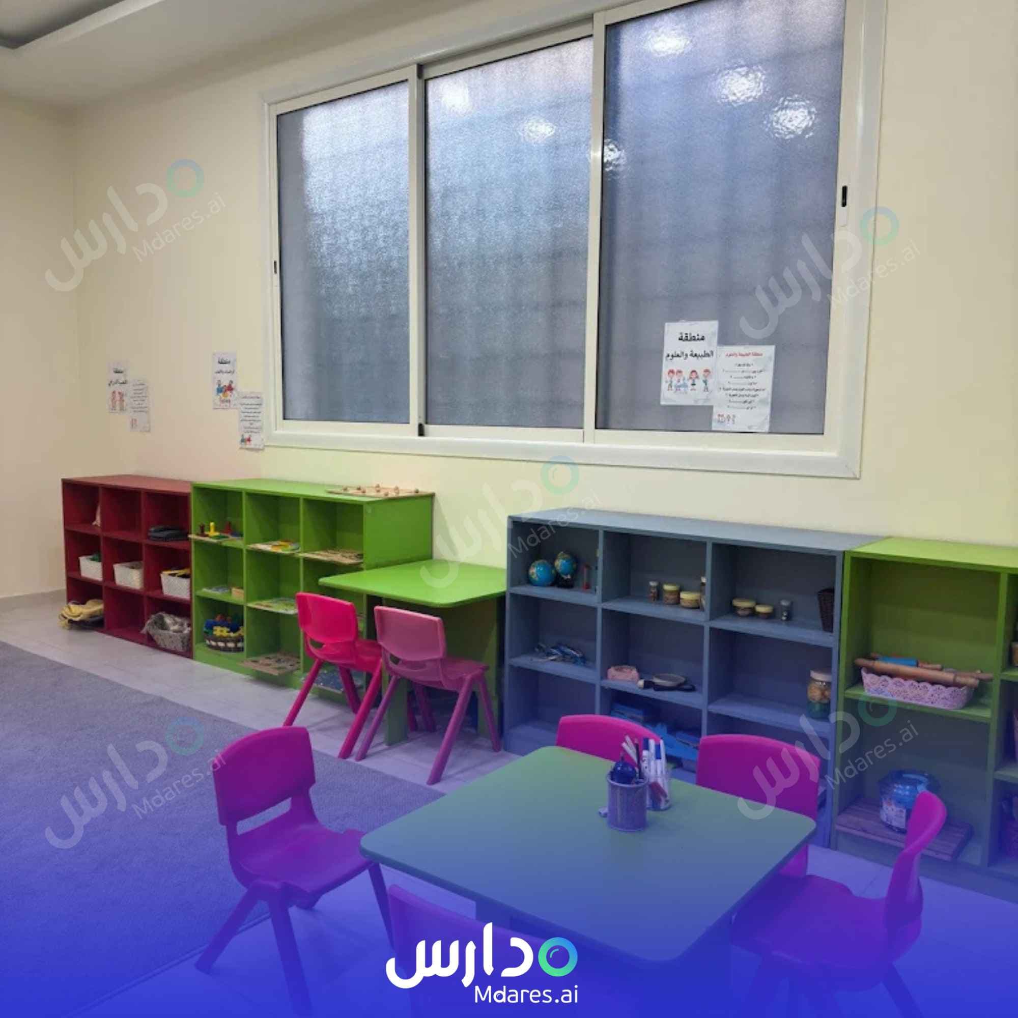 رسوم مدرسة رواد الفرقان الأهلية الرياض