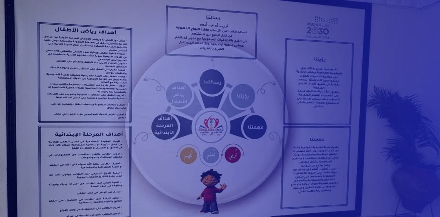 روضة نوليدج ستيم الأهلية