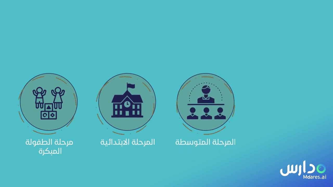 Al Riyada Model Private Schools